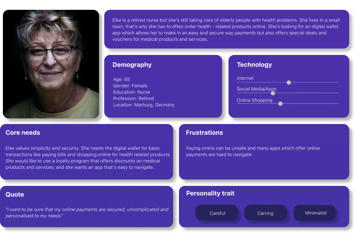 User Personas Card - Elke