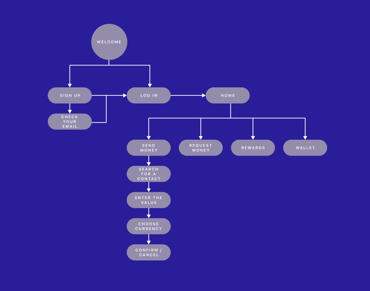 QPay User Flow